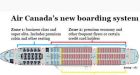 Air Canada adopts new boarding policy, with five zones | Toronto Star